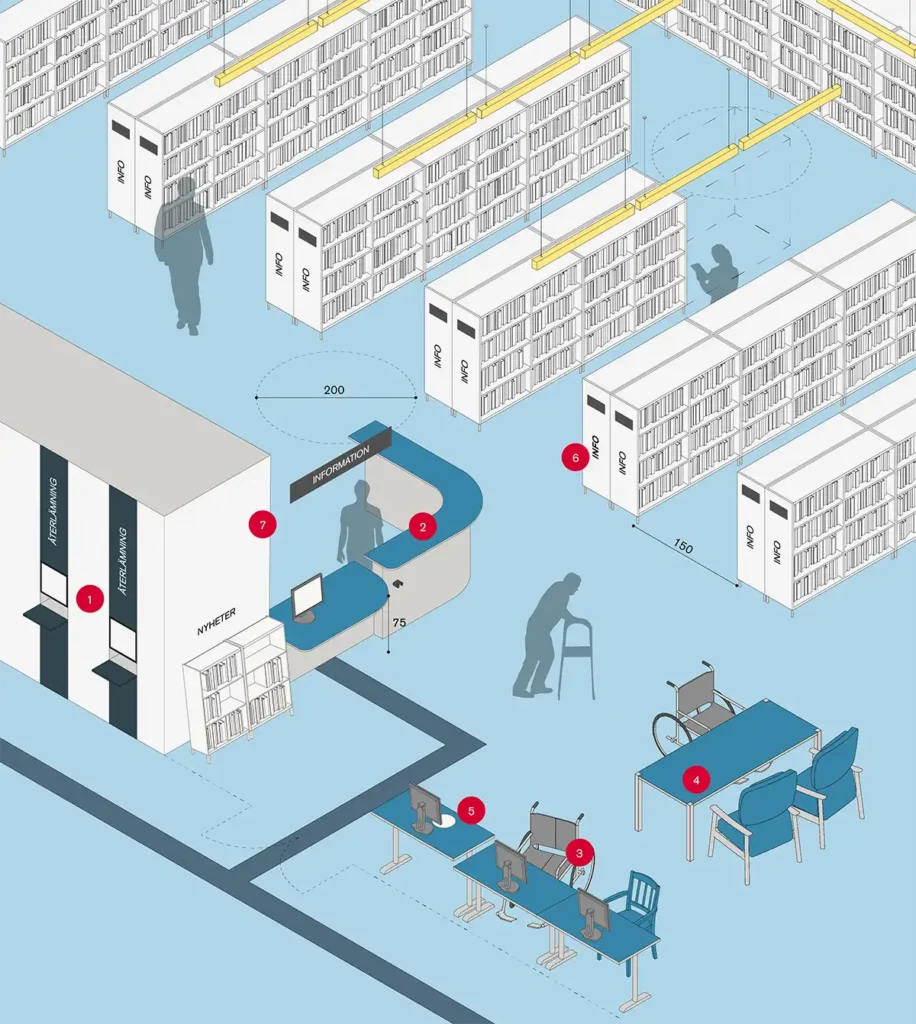 Inzoomad del av illustrationen för ett tillgängligt bibliotek. Scenen illustrerar en informationsdisk, bokhyllor, bokåterlämningsstation och en rullstol vid en datorstation.